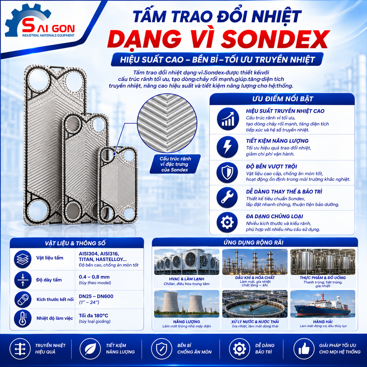 tấm trao đổi nhiệt dạng vỉ tổ ong