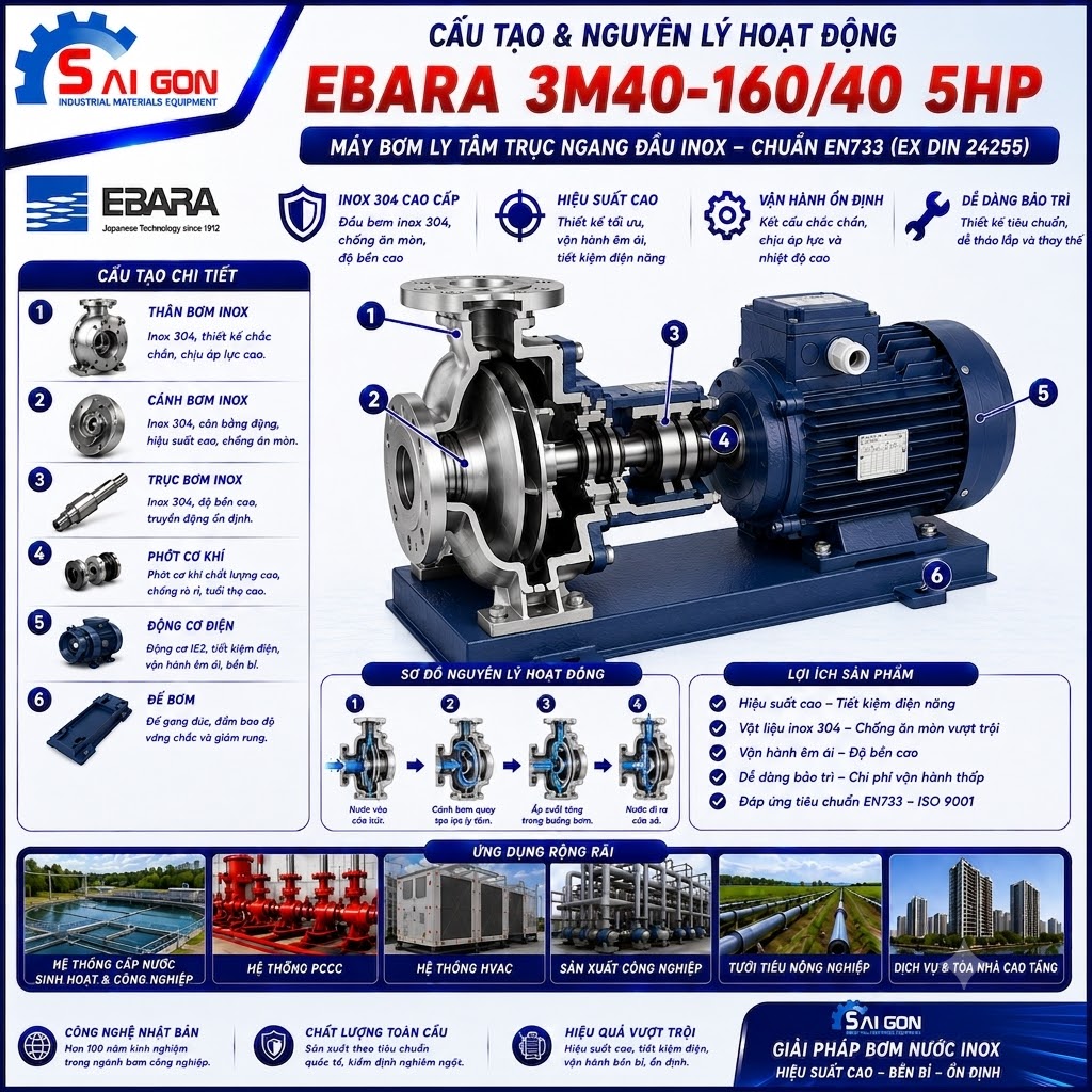 Máy bơm ly tâm đầu inox Ebara 3M40-160/4.0 5HP