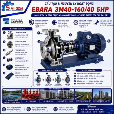 Máy bơm ly tâm đầu inox Ebara 3M40-160/4.0 5HP
