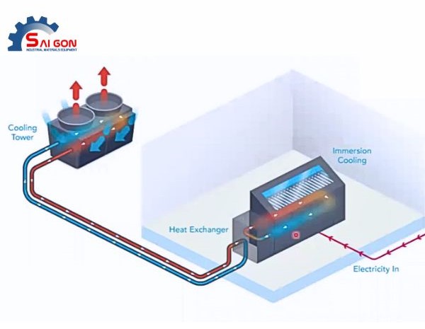 Th&aacute;p giải nhiệt cho Data center