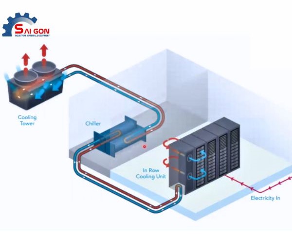 Th&aacute;p giải nhiệt v&agrave; Chiller cho Data center
