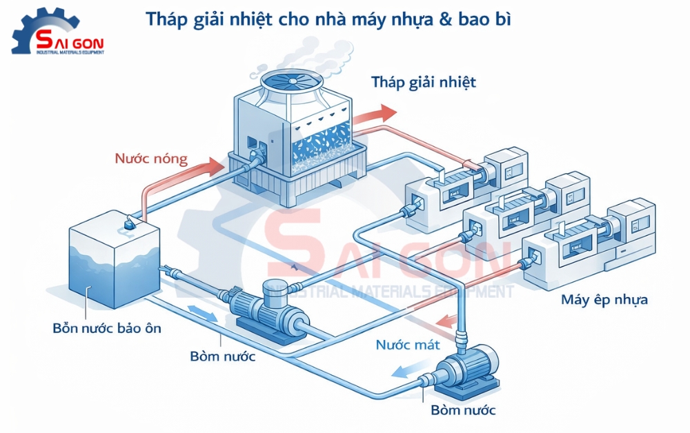 Th&aacute;p giải nhiệt trong nh&agrave; m&aacute;y Nhựa-Bao b&igrave;
