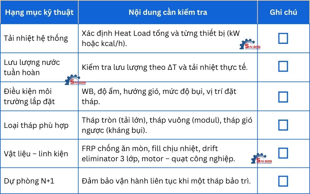 Bảng Checklist Th&aacute;p tải nhiệt