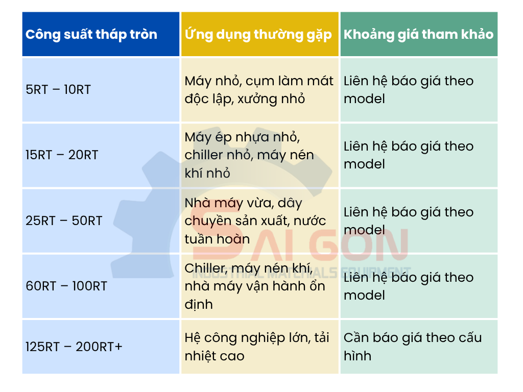 Bảng gi&aacute; th&aacute;p giải nhiệt tr&ograve;n