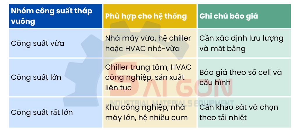 Bảng gi&aacute; th&aacute;p giải nhiệt vu&ocirc;ng