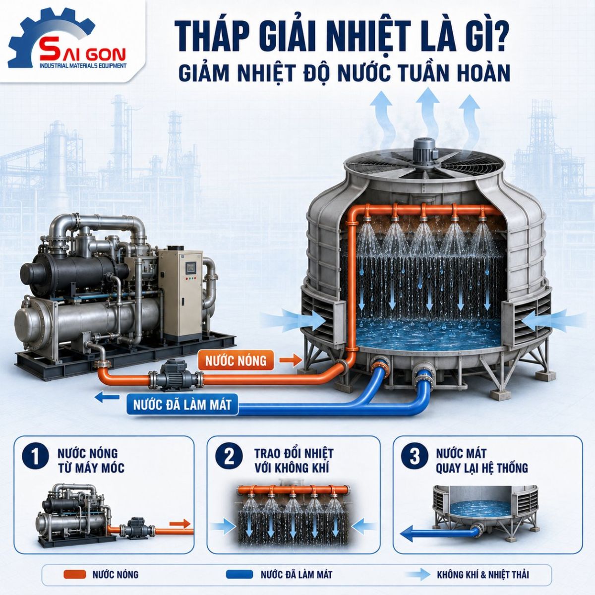 Tháp giải nhiệt là gì? Giải thích chi tiết