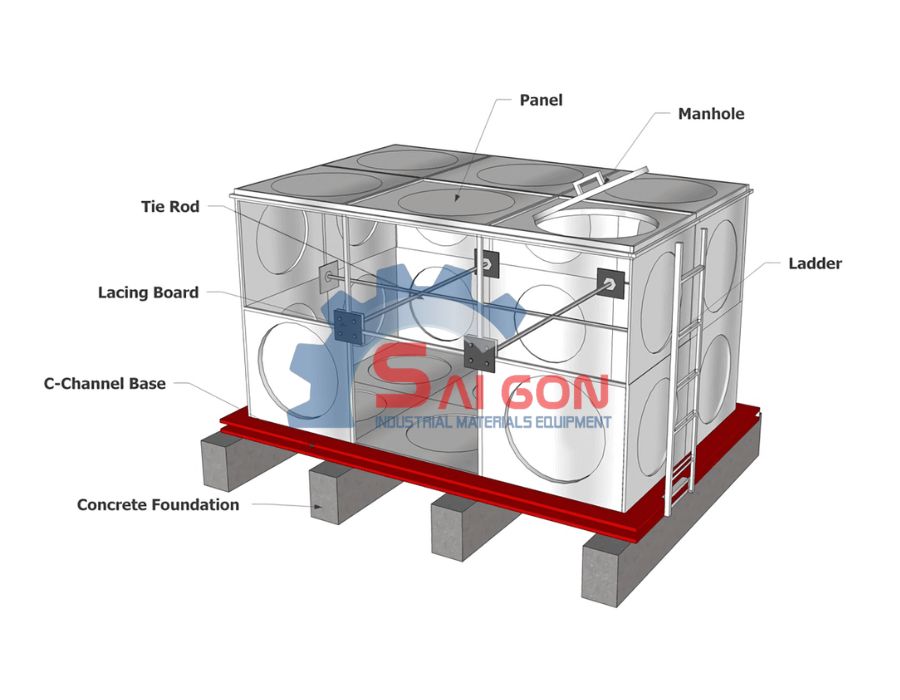 định nghĩa v&agrave; cấu tạo bồn composite lắp gh&eacute;p