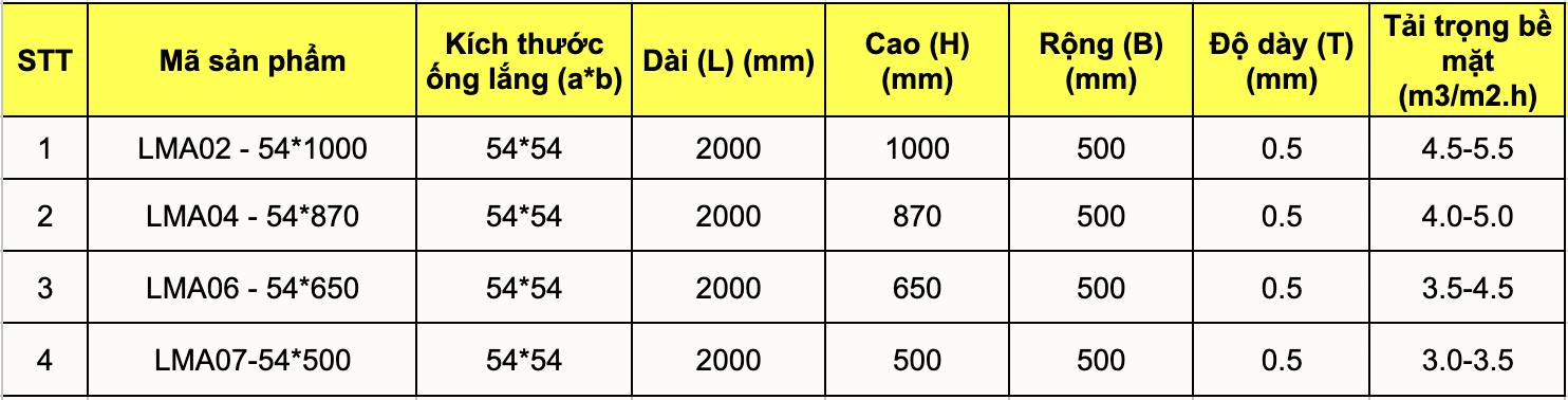 Th&ocirc;ng số lỹ thuật của tấm lắng Lamen ống 54x54