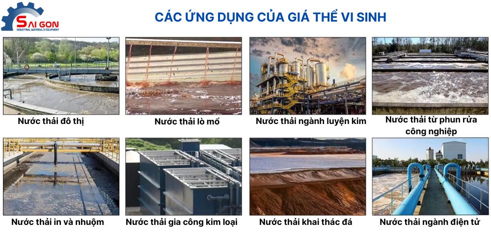 C&aacute;c ứng dụng của gi&aacute; thể vi sinh 