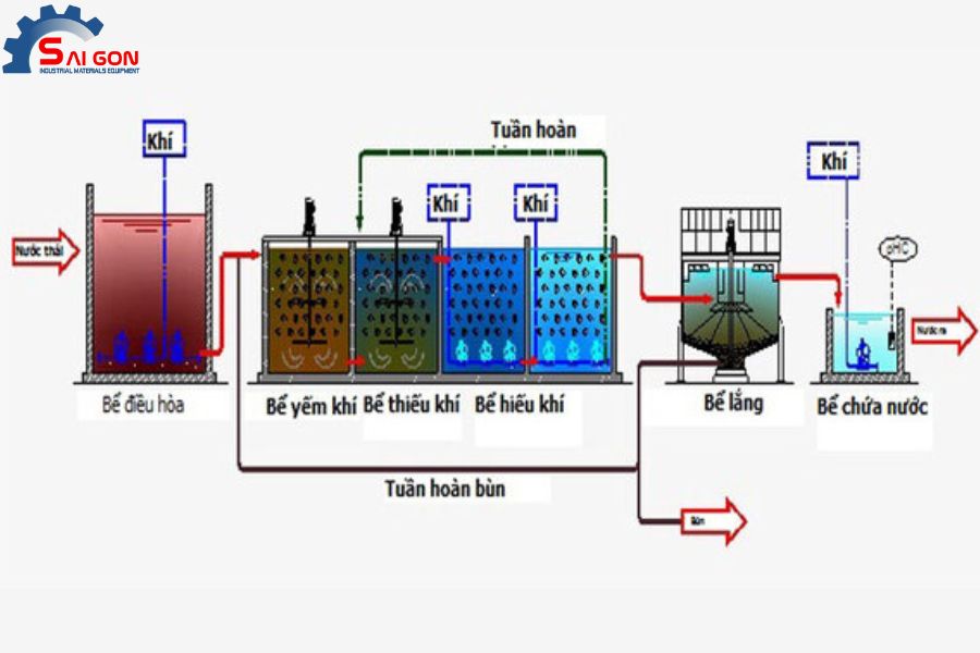 Nguy&ecirc;n l&yacute; hoạt động của gi&aacute; thể vi sinh 