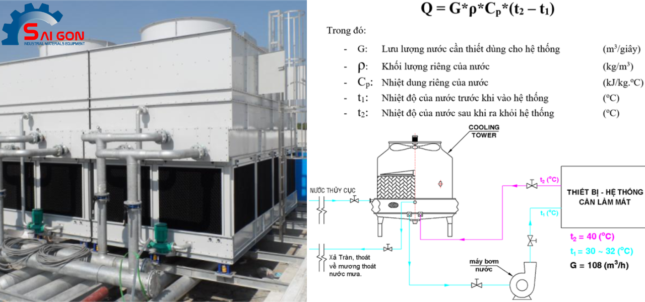 Thiết kế v&agrave; c&ocirc;ng suất ảnh hưởng đến gi&aacute; th&aacute;p giải nhiệt