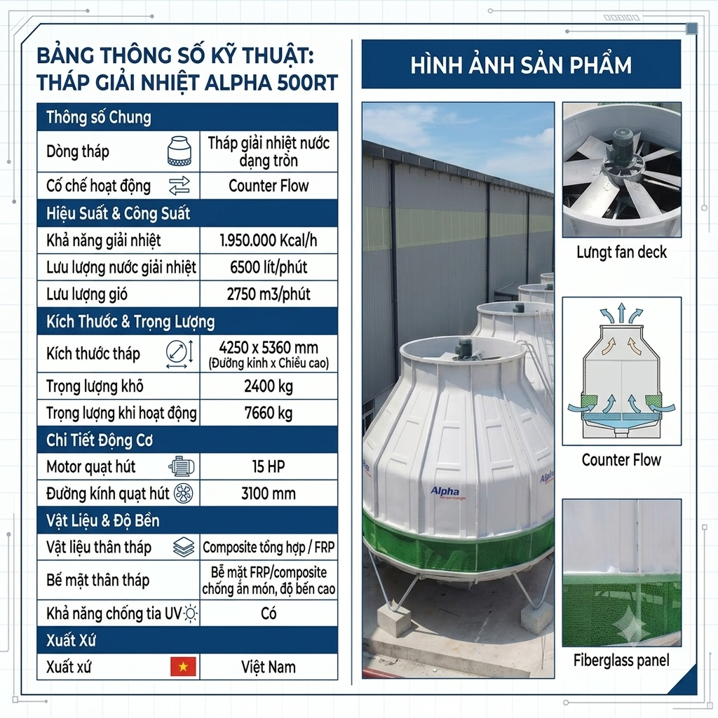 Th&ocirc;ng số kỹ thuật th&aacute;p giải nhiệt alpha 500rt